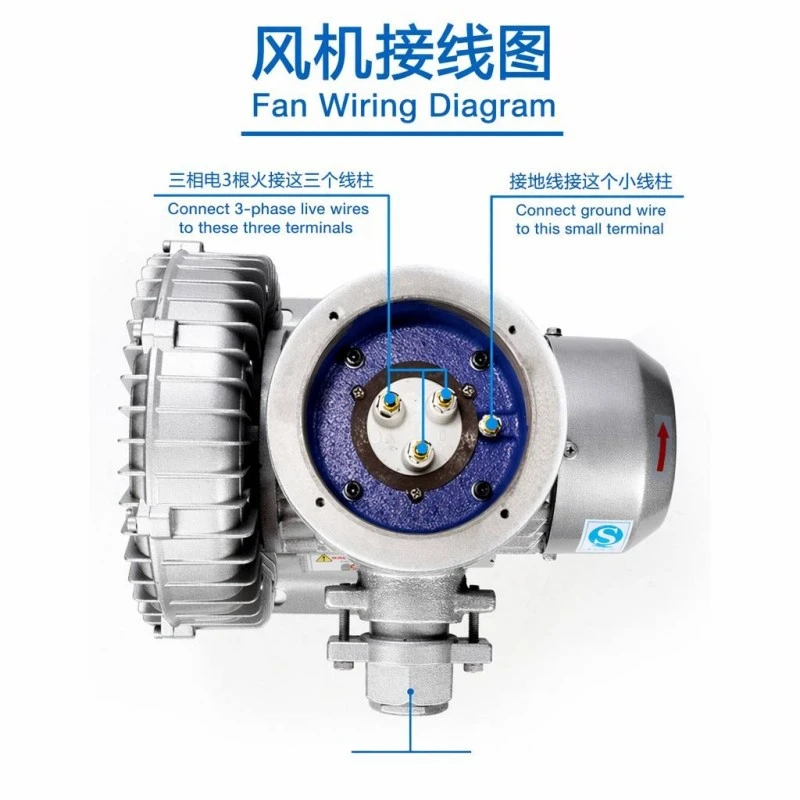 Industrial 380V Explosion Proof Ring Blower factory Industrial 380V Explosion Proof Ring Blower factory